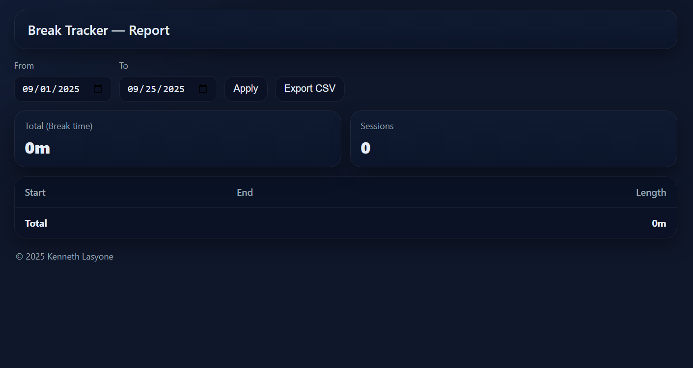 Break Tracker Reports